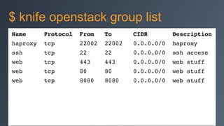 Name Protocol From To CIDR Description!
haproxy tcp 22002 22002 0.0.0.0/0 haproxy!
ssh tcp 22 22 0.0.0.0/0 ssh access!
web tcp 443 443 0.0.0.0/0 web stuff!
web tcp 80 80 0.0.0.0/0 web stuff!
web tcp 8080 8080 0.0.0.0/0 web stuff
$ knife openstack group list
 