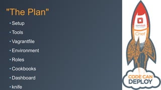 "The Plan"
• Setup
• Tools
• Vagrantfile
• Environment
• Roles
• Cookbooks
• Dashboard
• knife
 