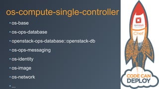 os-compute-single-controller
• os-base
• os-ops-database
• openstack-ops-database::openstack-db
• os-ops-messaging
• os-identity
• os-image
• os-network
• ...
 