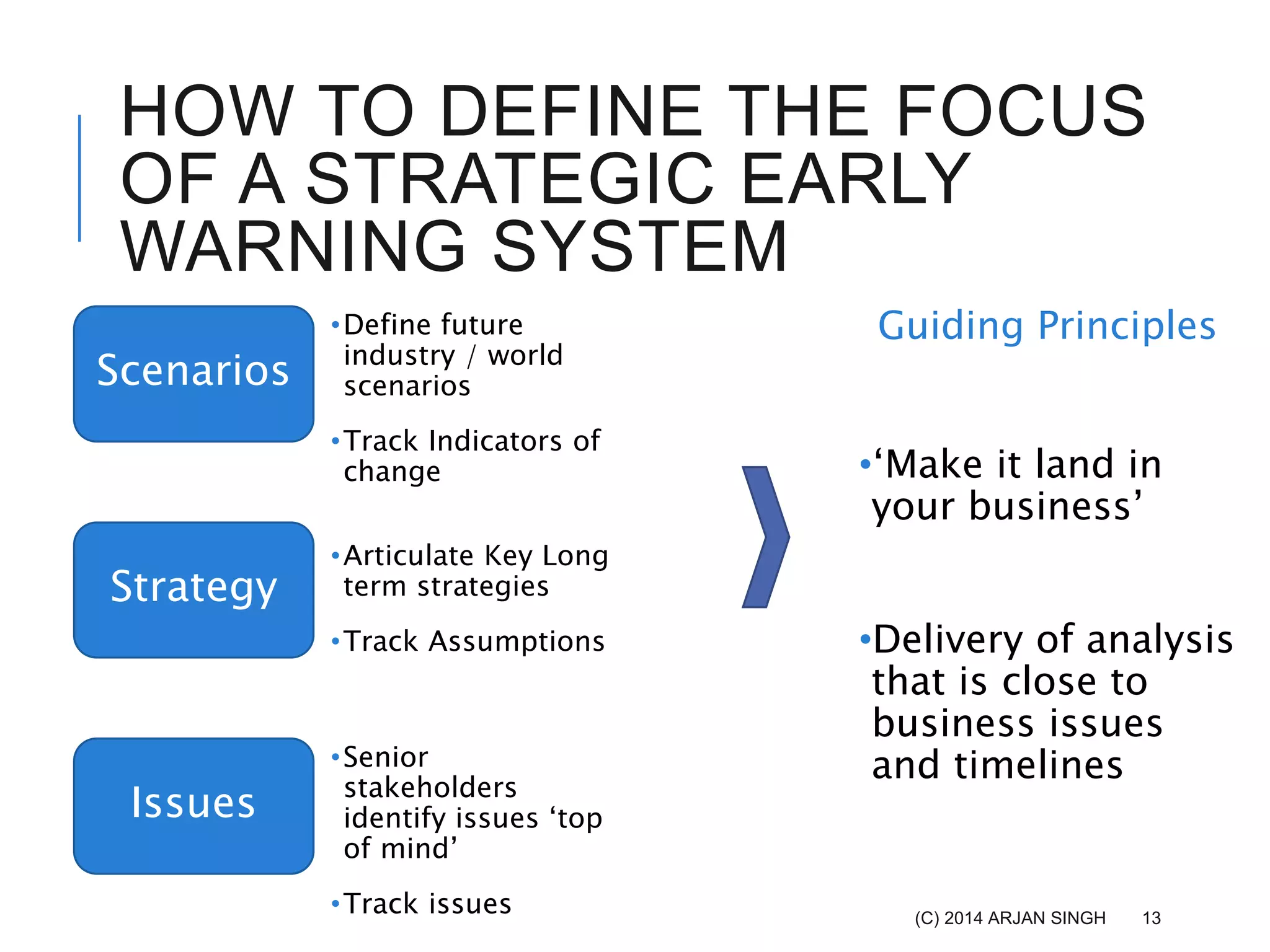 HOW TO DEFINE THE FOCUS
OF A STRATEGIC EARLY
WARNING SYSTEM
(C) 2014 ARJAN SINGH
Scenarios
Issues
Strategy
•Define future
industry / world
scenarios
•Track Indicators of
change
•Senior
stakeholders
identify issues ‘top
of mind’
•Track issues
•Articulate Key Long
term strategies
•Track Assumptions
Guiding Principles
•‘Make it land in
your business’
•Delivery of analysis
that is close to
business issues
and timelines
13
 