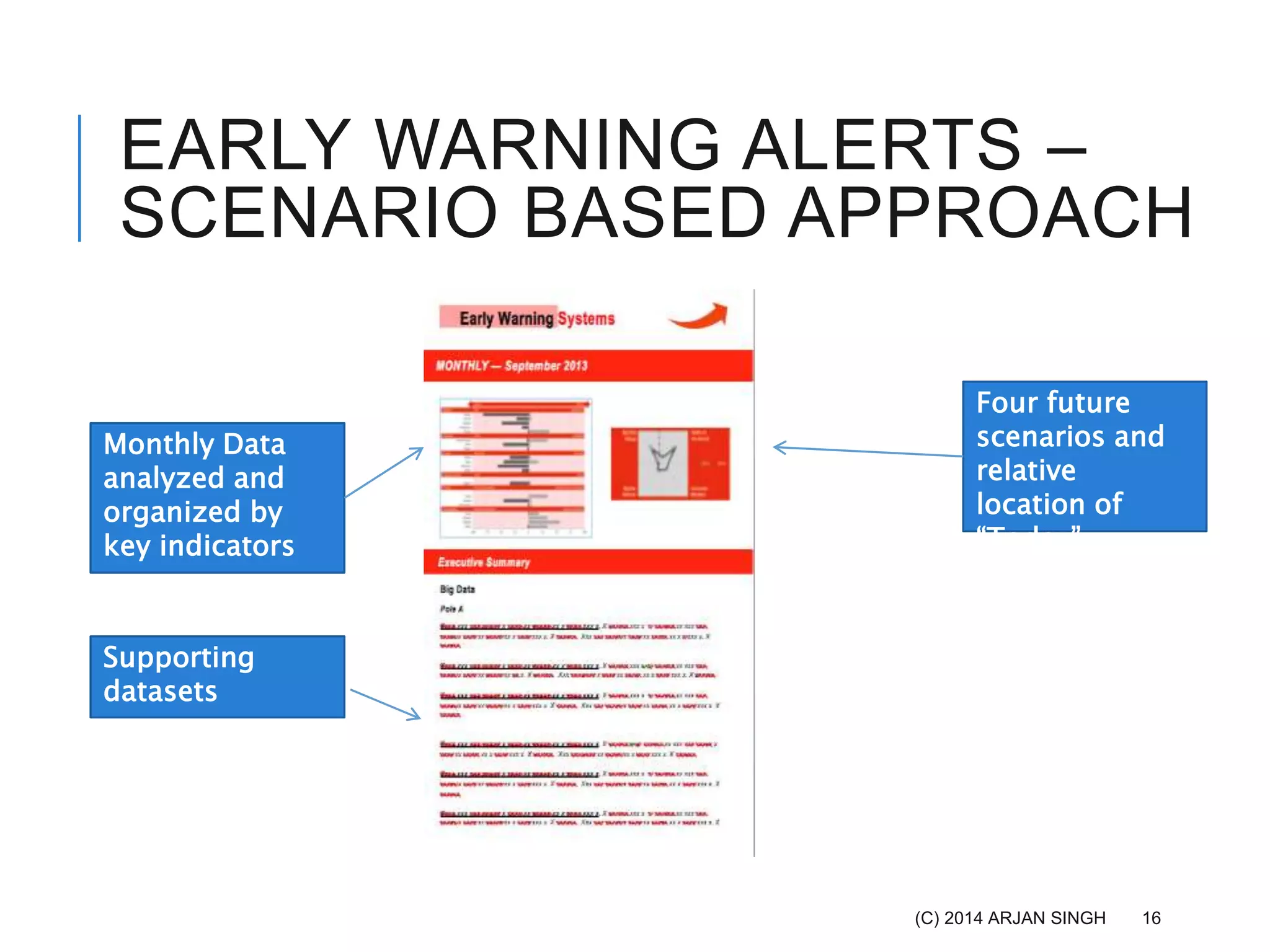EARLY WARNING ALERTS –
SCENARIO BASED APPROACH
(C) 2014 ARJAN SINGH
Monthly Data
analyzed and
organized by
key indicators
Supporting
datasets
Four future
scenarios and
relative
location of
“Today”
16
 