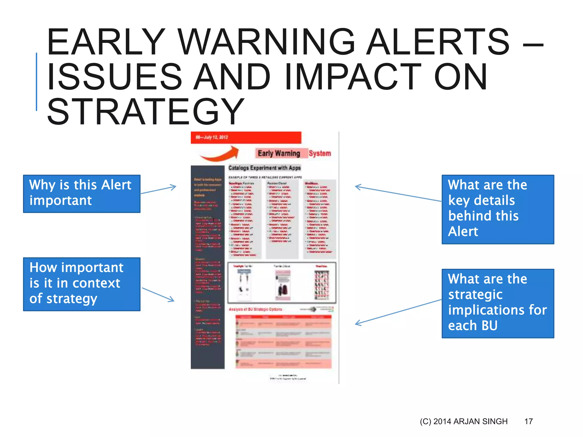 EARLY WARNING ALERTS –
ISSUES AND IMPACT ON
STRATEGY
Why is this Alert
important
How important
is it in context
of strategy
What are the
strategic
implications for
each BU
What are the
key details
behind this
Alert
(C) 2014 ARJAN SINGH 17
 