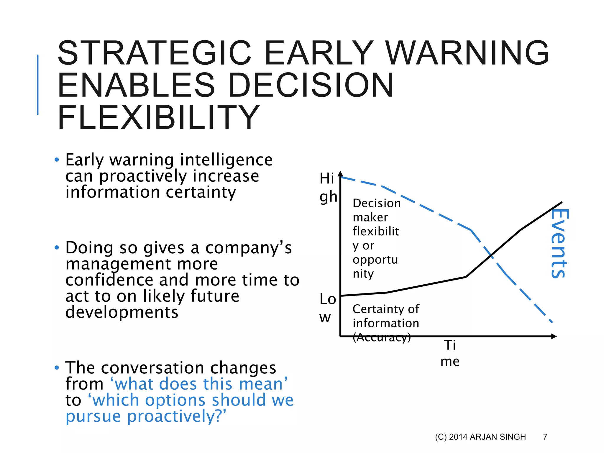 STRATEGIC EARLY WARNING
ENABLES DECISION
FLEXIBILITY
• Early warning intelligence
can proactively increase
information certainty
• Doing so gives a company’s
management more
confidence and more time to
act to on likely future
developments
• The conversation changes
from ‘what does this mean’
to ‘which options should we
pursue proactively?’
Events
Lo
w
Hi
gh Decision
maker
flexibilit
y or
opportu
nity
Certainty of
information
(Accuracy)
Ti
me
(C) 2014 ARJAN SINGH 7
 
