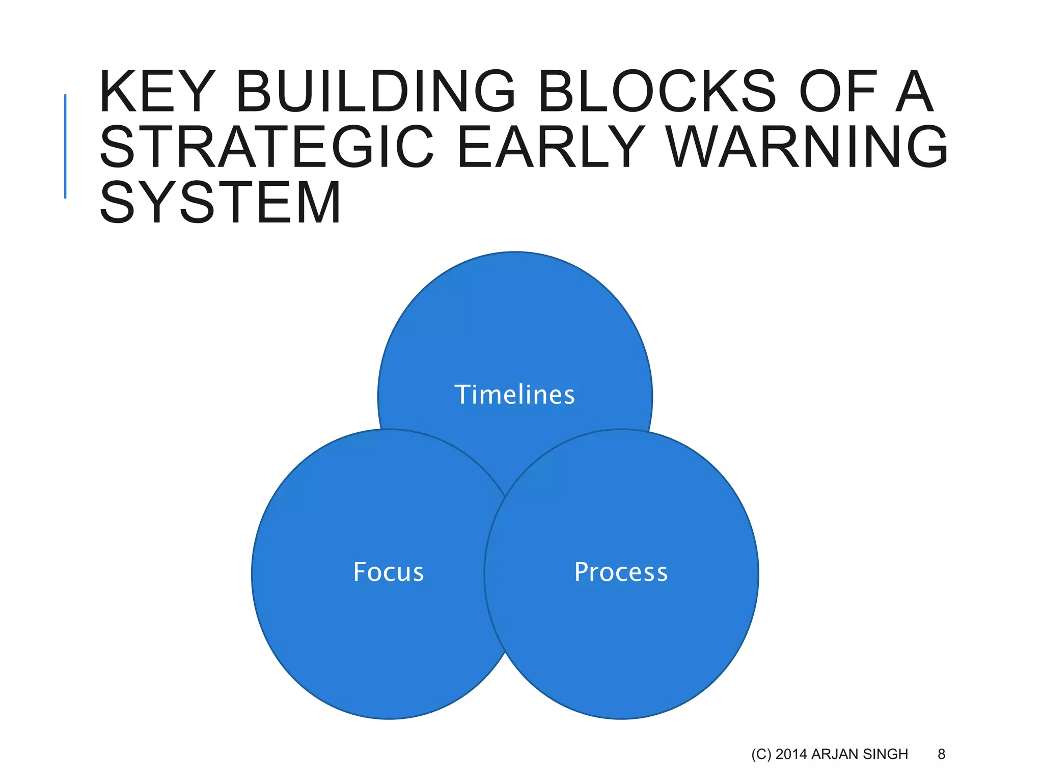 KEY BUILDING BLOCKS OF A
STRATEGIC EARLY WARNING
SYSTEM
(C) 2014 ARJAN SINGH
Timelines
Focus Process
8
 