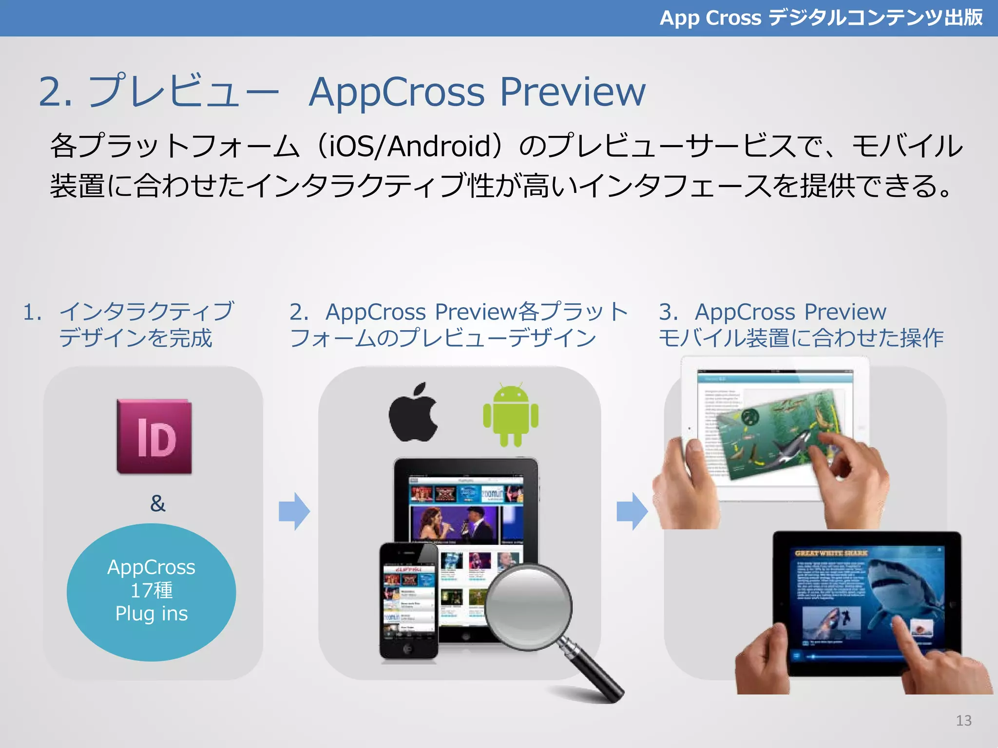 2. プレビュー AppCross Preview
各プラットフォーム（iOS/Android）のプレビューサービスで、モバイル
装置に合わせたインタラクティブ性が高いインタフェースを提供できる。
1. インタラクティブ
デザインを完成
2. AppCross Preview各プラット
フォームのプレビューデザイン
3. AppCross Preview
モバイル装置に合わせた操作
&
AppCross
17種
Plug ins
App Cross デジタルコンテンツ出版
13
 