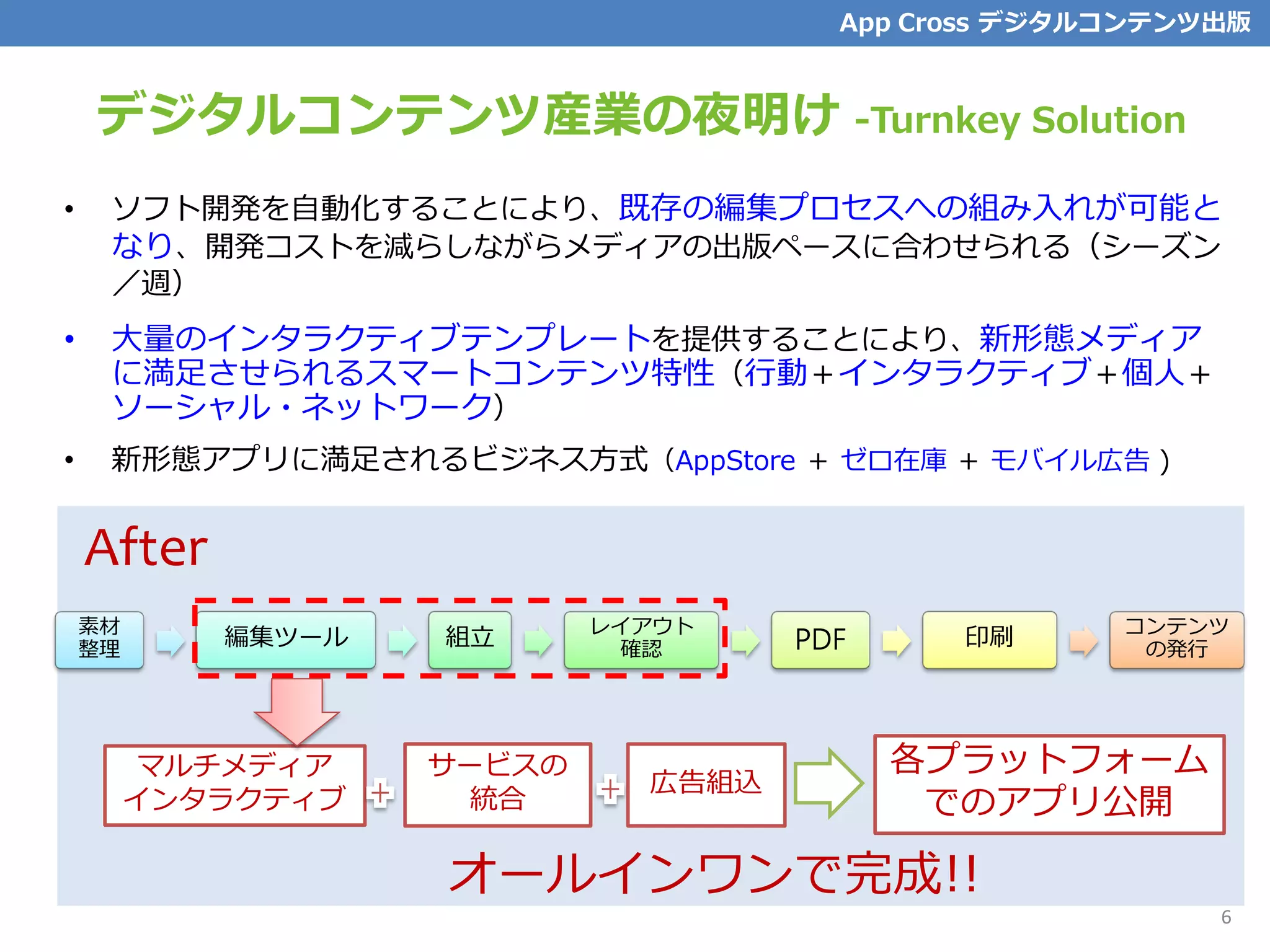 デジタルコンテンツ産業の夜明け -Turnkey Solution
• ソフト開発を自動化することにより、既存の編集プロセスへの組み入れが可能と
なり、開発コストを減らしながらメディアの出版ペースに合わせられる（シーズン
／週）
• 大量のインタラクティブテンプレートを提供することにより、新形態メディア
に満足させられるスマートコンテンツ特性（行動＋インタラクティブ＋個人＋
ソーシャル・ネットワーク）
• 新形態アプリに満足されるビジネス方式（AppStore ＋ ゼロ在庫 ＋ モバイル広告 )
After
素材
整理
編集ツール 組立 レイアウト
確認 PDF 印刷 コンテンツ
の発行
オールインワンで完成!!
サービスの
統合
広告組込
マルチメディア
インタラクティブ
各プラットフォーム
でのアプリ公開
App Cross デジタルコンテンツ出版
6
 