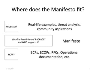 Where	
  does	
  the	
  Manifesto	
  ﬁt?	
  
13	
  May	
  2014	
   3	
  
BCPs,	
  BCOPs,	
  RFCs,	
  Opera&onal	
  
documenta&on,	
  etc.	
  
HOW?	
  
WHAT	
  is	
  the	
  minimum	
  “PACKAGE”	
  	
  
and	
  WHO	
  supports	
  it?	
  
Real-­‐life	
  examples,	
  threat	
  analysis,	
  
community	
  aspira&ons	
  
PROBLEM?	
  
Manifesto	
  
 