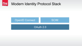 Modern Identity Protocol Stack
OpenID Connect SCIM
OAuth 2.0
 