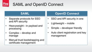 • Separate protocols for SSO
and API security
• Heavyweight - in payload and
processing
• Complex – develop and
manage
• Manual trust bootstrapping and
certificate management
• SSO and API security in one
• Lightweight – mobile
• Simple – developer friendly
• Auto client registration and key
management
SAML and OpenID Connect
SAML OpenID Connect
 