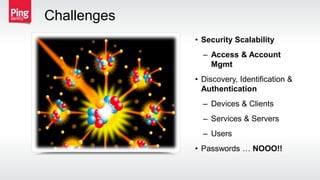 • Security Scalability
– Access & Account
Mgmt
• Discovery, Identification &
Authentication
– Devices & Clients
– Services & Servers
– Users
• Passwords … NOOO!!
Challenges
 