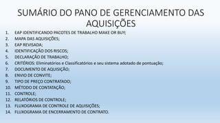 SUMÁRIO DO PANO DE GERENCIAMENTO DAS
AQUISIÇÕES
1. EAP IDENTIFICANDO PACOTES DE TRABALHO MAKE OR BUY;
2. MAPA DAS AQUISIÇÕES;
3. EAP REVISADA;
4. IDENTIFICAÇÃO DOS RISCOS;
5. DECLARAÇÃO DE TRABALHO;
6. CRITÉRIOS: Eliminatórios e Classificatórios e seu sistema adotado de pontuação;
7. DOCUMENTO DE AQUISIÇÃO;
8. ENVIO DE CONVITE;
9. TIPO DE PREÇO CONTRATADO;
10. MÉTODO DE CONTATAÇÃO;
11. CONTROLE;
12. RELATÓRIOS DE CONTROLE;
13. FLUXOGRAMA DE CONTROLE DE AQUISIÇÕES;
14. FLUXOGRAMA DE ENCERRAMENTO DE CONTRATO.
 