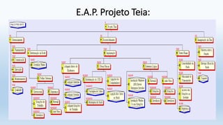 E.A.P. Projeto Teia:
 