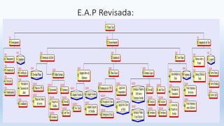 E.A.P Revisada:
 
