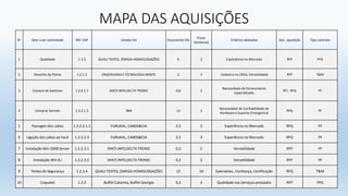 MAPA DAS AQUISIÇÕES
N° Item a ser contratado Ref. EAP Vendor list Orçamento (%)
Prazo
(semanas)
Critérios adotados Doc. aquisição Tipo contrato
1 Qualidade 1.1.5 QUALI-TESTES, OMEGA HOMOLOGAÇÕES 6 2 Experiência no Mercado RFP PFG
2 Desenha da Planta 1.2.1.1 ENGENHARIA E TECNOLOGIA MARTE 2 3 Cadastro no CREA, Versatilidade RFP T&M
3 Compra de Switches 1.2.2.1.1 DHCP,INFO,DELTA TRONIC 0,8 2
Necessidade de fornecimento
especializado
RFI , RFQ PF
4 Comprar Servido 1.2.2.1.2 IBM 13 2
Necessidade de Confiabilidade de
Hardware e Suporte Emergencial
RFQ PF
5 Passagen dos cabos 1.2.2.2.1.1 FURUKAL, CABOS&CIA 2,5 3 Experiência no Mercado RFQ PF
6 Ligação dos cabos ao hack 1.2.2.2.3 FURUKAL, CABOS&CIA 2,5 3 Experiência no Mercado RFQ PF
7 Instalação Win 2008 Server 1.2.2.3.1 DHCP,INFO,DELTA TRONIC 0,3 2 Versatilidade RFP PF
8 Instalação Win 8.i 1.2.2.3.2 DHCP,INFO,DELTA TRONIC 0,2 2 Versatilidade RFP PF
9 Testes de Segurança 1.2.3.4 QUALI-TESTES, OMEGA HOMOLOGAÇÕES 12 10 Epecialista , Confiança, Certificação RFQ T&M
10 Coquelet 1.3.3 Buffet Catarina, Buffet Georgia 0,2 3 Qualidade nos Serviços prestados RFP PFG
 
