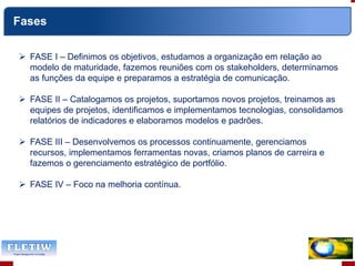  FASE I – Definimos os objetivos, estudamos a organização em relação ao
modelo de maturidade, fazemos reuniões com os stakeholders, determinamos
as funções da equipe e preparamos a estratégia de comunicação.
 FASE II – Catalogamos os projetos, suportamos novos projetos, treinamos as
equipes de projetos, identificamos e implementamos tecnologias, consolidamos
relatórios de indicadores e elaboramos modelos e padrões.
 FASE III – Desenvolvemos os processos continuamente, gerenciamos
recursos, implementamos ferramentas novas, criamos planos de carreira e
fazemos o gerenciamento estratégico de portfólio.
 FASE IV – Foco na melhoria contínua.
Fases
 