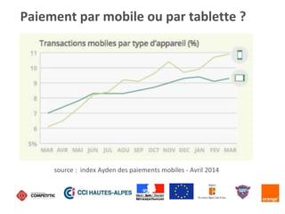 Paiement par mobile ou par tablette ?
source : index Ayden des paiements mobiles - Avril 2014
 