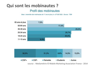 Qui sont les mobinautes ?
source : Mediamétrie © Mobile Marketing Association France - 2014
 