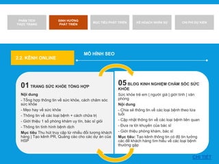 PHÂN TÍCH
THỰC TRẠNG
ĐỊNH HƯỚNG
PHÁT TRIỂN
MỤC TIÊU PHÁT TRIỂN KẾ HOẠCH NHÂN SỰ CHI PHÍ DỰ KIẾN
2.2. KÊNH ONLINE
MÔ HÌNH SEO
01TRANG SỨC KHỎE TỔNG HỢP
Nội dung
- Tổng hợp thông tin về sức khỏe, cách chăm sóc
sức khỏe
- Mẹo hay về sức khỏe
- Thông tin về các loại bệnh + cách chữa trị
- Giới thiệu 1 số phòng khám uy tín, bác sĩ giỏi
- Thông tin tình hình bệnh dịch
Mục tiêu Thu hút truy cập từ nhiều đối tượng khách
hàng | Tạo kênh PR, Quảng cáo cho các dự án của
HSP
05BLOG KINH NGHIỆM CHĂM SÓC SỨC
KHỎE
Sức khỏe trẻ em | người già | giới tính | văn
phòng
Nội dung
- Chia sẻ thông tin về các loại bệnh theo lứa
tuổi
- Cập nhật thông tin về các loại bệnh liên quan
- Đưa ra lời khuyên của bác sĩ
- Giới thiệu phòng khám, bác sĩ
Mục tiêu: Tạo kênh thông tin có độ tin tưởng
các để khách hàng tìm hiểu về các loại bệnh
thường gặp
CHI TIẾT
 