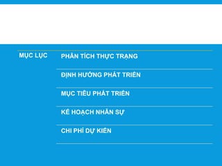 MỤC LỤC PHÂN TÍCH THỰC TRẠNG
ĐỊNH HƯỚNG PHÁT TRIỂN
MỤC TIÊU PHÁT TRIỂN
KẾ HOẠCH NHÂN SỰ
CHI PHÍ DỰ KIẾN
 