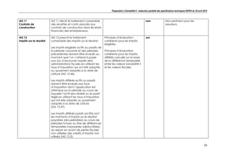 Préparation à Solvabilité II : traduction partielle des spécifications techniques EIOPA du 30 avril 2014
10
IAS 11
Contrats de
construction
IAS 11 décrit le traitement comptable
des recettes et coûts associés aux
contrats de construction dans les états
financiers des entrepreneurs.
non Non pertinent pour les
assureurs.
IAS 12
Impôts sur le résultat
IAS 12 prescrit le traitement
comptable des impôts sur le résultat.
Les impôts exigibles actifs ou passifs de
la période courante et des périodes
précédentes doivent être évalués au
montant que l’on s’attend à payer
aux (ou à recouvrer auprès des)
administrations fiscales en utilisant les
taux d’imposition qui ont été adoptés
ou quasiment adoptés à la date de
clôture (IAS 12.46).
Les impôts différés actifs ou passifs
doivent être évalués aux taux
d’imposition dont l’application est
attendue sur la période au cours de
laquelle l’actif sera réalisé ou le passif
réglé en utilisant les taux d’imposition
qui ont été adoptés ou quasiment
adoptés à la date de clôture
(IAS 12.47).
Les impôts différés passifs (actifs) sont
les montants d’impôts sur le résultat
payables (récupérables) au cours de
périodes futures au titre de différences
temporelles imposables (déductibles),
du report en avant de pertes fiscales
non utilisées (de crédits d’impôts non
utilisés) (IAS 12.5).
Principes d’évaluation
cohérents pour les impôts
exigibles.
Principes d’évaluation
cohérents pour les impôts
différés calculés sur la base
de la différence temporelle
entre les valeurs Solvabilité II
et les valeurs fiscales.
oui
 