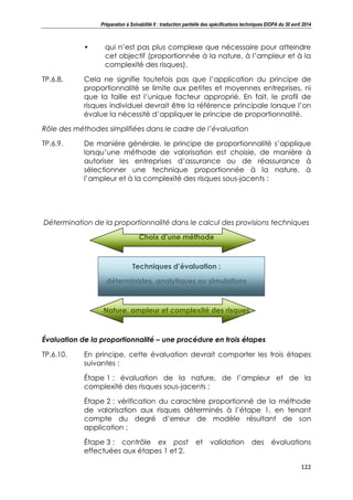 Préparation à Solvabilité II : traduction partielle des spécifications techniques EIOPA du 30 avril 2014
122
• qui n’est pas plus complexe que nécessaire pour atteindre
cet objectif (proportionnée à la nature, à l’ampleur et à la
complexité des risques).
TP.6.8. Cela ne signifie toutefois pas que l’application du principe de
proportionnalité se limite aux petites et moyennes entreprises, ni
que la taille est l’unique facteur approprié. En fait, le profil de
risques individuel devrait être la référence principale lorsque l’on
évalue la nécessité d’appliquer le principe de proportionnalité.
Rôle des méthodes simplifiées dans le cadre de l’évaluation
TP.6.9. De manière générale, le principe de proportionnalité s’applique
lorsqu’une méthode de valorisation est choisie, de manière à
autoriser les entreprises d’assurance ou de réassurance à
sélectionner une technique proportionnée à la nature, à
l’ampleur et à la complexité des risques sous-jacents :
Détermination de la proportionnalité dans le calcul des provisions techniques
Choix d’une méthode
Techniques d’évaluation :
déterministes, analytiques ou simulations
Nature, ampleur et complexité des risques
Évaluation de la proportionnalité – une procédure en trois étapes
TP.6.10. En principe, cette évaluation devrait comporter les trois étapes
suivantes :
Étape 1 : évaluation de la nature, de l’ampleur et de la
complexité des risques sous-jacents ;
Étape 2 : vérification du caractère proportionné de la méthode
de valorisation aux risques déterminés à l’étape 1, en tenant
compte du degré d’erreur de modèle résultant de son
application ;
Étape 3 : contrôle ex post et validation des évaluations
effectuées aux étapes 1 et 2.
 