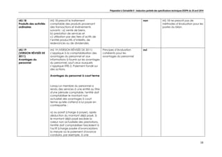 Préparation à Solvabilité II : traduction partielle des spécifications techniques EIOPA du 30 avril 2014
16
IAS 18
Produits des activités
ordinaires
IAS 18 prescrit le traitement
comptable des produits provenant
des transactions et événements
suivants : a) vente de biens,
b) prestation de services et
c) utilisation par des tiers d’actifs de
l’entité productifs d’intérêts, de
redevances ou de dividendes.
non IAS 18 ne prescrit pas de
méthodes d’évaluation pour les
postes du bilan.
IAS 19
(VERSION RÉVISÉE DE
2011)
Avantages du
personnel
IAS 19 (VERSION RÉVISÉE DE 2011)
s’applique à la comptabilisation des
avantages du personnel et aux
informations à fournir sur les avantages
du personnel, sauf ceux auxquels
s’applique IFRS 2, Paiement fondé sur
des actions.
Avantages du personnel à court terme
Lorsqu'un membre du personnel a
rendu des services à une entité au titre
d'une période comptable, l'entité doit
comptabiliser le montant non
actualisé des avantages à court
terme qu'elle s'attend à lui payer en
contrepartie :
a) au passif (charge à payer), après
déduction du montant déjà payé. Si
le montant déjà payé excède la
valeur non actualisée des prestations,
l'entité doit comptabiliser l'excédent à
l'actif (charge payée d'avance)dans
la mesure où le paiement d'avance
conduira, par exemple, à une
Principes d’évaluation
cohérents pour les
avantages du personnel
oui
 