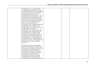Préparation à Solvabilité II : traduction partielle des spécifications techniques EIOPA du 30 avril 2014
26
l'entité détenue. La quote-part de
l’investisseur dans le résultat net de
l’entreprise détenue est comptabilisée
dans le résultat net de l’investisseur.
Les distributions reçues d’une
entreprise détenue réduisent la valeur
comptable de la participation. Des
ajustements de la valeur comptable
peuvent également être nécessaires
dans le cas de modifications de la
valeur de la participation de
l’investisseur dans l’entreprise détenue
attribuables à des variations des
autres éléments du résultat global de
l’entité détenue. De telles
modifications sont notamment celles
qui résultent de la réévaluation des
immobilisations corporelles et des
écarts de conversion de change. La
quote-part de l’investisseur dans ces
changements est comptabilisée en
autres éléments du résultat global de
l’investisseur (cf. IAS 1 Présentation des
états financiers (révisée en 2007)
(IAS 28.11).
Les états financiers de l’investisseur
doivent être préparés en utilisant des
méthodes comptables uniformes pour
des transactions et événements
semblables se produisant dans des
circonstances similaires (IAS 28.26). Si
une entreprise associée ou une
coentreprise utilise des méthodes
comptables autres que celles de
l’investisseur pour des transactions ou
 