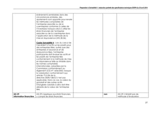 Préparation à Solvabilité II : traduction partielle des spécifications techniques EIOPA du 30 avril 2014
27
événements semblables dans des
circonstances similaires, des
ajustements sont apportés pour rendre
les méthodes comptables de
l’entreprise associée ou de la
coentreprise conformes à celles de
l’investisseur lorsque celui-ci utilise les
états financiers de l’entreprise
associée ou de la coentreprise dans
l’application de la méthode de la
mise en équivalence (IAS 28.36).
Cadre Solvabilité II : Lors du calcul de
l’excédent d’actifs sur les passifs pour
des entreprises liées, autres que des
entreprises d’assurance et de
réassurance liées, l’entreprise
participante doit évaluer les actifs et
les passifs de l’entreprise liée
conformément à la méthode de mise
en équivalence telle qu’établie dans
les normes comptables
internationales, adoptées par la
Commission conformément au
règlement (CE) N° 1606/2002, lorsque
la valorisation conformément aux
articles 75 à 86 de la
directive 2009/138/CE n’est pas
applicable. Dans ce cas, la valeur du
goodwill et des autres actifs
intangibles valorisés à zéro doit être
déduite de la valeur de l’entreprise
liée.
IAS 29
Information financière
IAS 29 s'applique aux états financiers,
y compris les états financiers
non IAS 29 n’établit pas de
méthode d’évaluation
 