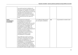Préparation à Solvabilité II : traduction partielle des spécifications techniques EIOPA du 30 avril 2014
33
Les passifs éventuels matériels sont
reconnus comme passifs dans le bilan
Solvabilité II et valorisés sur la base de
la valeur actuelle attendue des flux de
trésorerie futurs nécessaires pour
éteindre le passif éventuel pendant
toute la durée de celui-ci, en utilisant
la courbe des taux sans risque de
base.
IAS 38
Immobilisations
incorporelles
IAS 38 prescrit le traitement
comptable des immobilisations
incorporelles qui ne sont pas
spécifiquement traitées par une autre
norme. La présente norme impose à
une entité de comptabiliser une
immobilisation incorporelle si, et
seulement si certains critères sont
satisfaits. La norme spécifie également
comment évaluer la valeur
comptable des immobilisations
incorporelles et impose de fournir
certaines informations sur les
immobilisations incorporelles.
Une entité peut choisir comme sa
méthode comptable soit le modèle
du coût au paragraphe 74, soit le
modèle de la réévaluation au
paragraphe 75. Si une immobilisation
incorporelle est comptabilisée en
utilisant le modèle de réévaluation,
tous les autres actifs de sa catégorie
doivent également être comptabilisés
en utilisant le même modèle, à moins
Le modèle de réévaluation
est une option cohérente.
oui Le goodwill est valorisé à zéro.
 