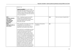 Préparation à Solvabilité II : traduction partielle des spécifications techniques EIOPA du 30 avril 2014
42
(IAS 41.13).
Cadre Solvabilité II : La juste valeur
diminuée des frais estimés du point de
vente est une option cohérente avec
l’article 75 de la directive 2009/138/CE
si les frais estimés du point de vente ne
sont pas importants.
IFRS 1
Première adoption
des normes
internationales
d’information
financière
IFRS 1 s’applique quand une entité
adopte pour la première fois les
normes internationales d’information
financière (IFRS) pour ses états
financiers annuels.
non Hors du champ d’application
IFRS 2
Paiement fondé sur
des actions
IFRS 2 spécifie l'information financière
à présenter par une entité qui
entreprend une transaction dont le
paiement est fondé sur des actions.
Une entité doit comptabiliser les biens
ou services reçus ou acquis dans le
cadre d'une transaction dont le
paiement est fondé sur des actions,
au moment où elle obtient les biens
ou au fur et à mesure qu'elle reçoit les
services. L'entité doit comptabiliser en
contrepartie soit une augmentation
de ses capitaux propres si les biens ou
services ont été reçus dans le cadre
d'une transaction dont le paiement
est fondé sur des actions et qui est
réglée en instruments de capitaux
propres, soit un passif si les biens ou
services ont été acquis dans le cadre
d'une transaction dont le paiement
Principes d’évaluation
cohérents
oui
 