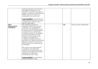 Préparation à Solvabilité II : traduction partielle des spécifications techniques EIOPA du 30 avril 2014
46
partie peut décider si la transaction
sera réglée en trésorerie ou par
l’émission d’instruments de capitaux
propres. Le traitement comptable sera
différent selon que l’entité ou la
contrepartie a ou non le choix.
Cadre Solvabilité II : Les principes de
mesures définis dans IFRS 2 sont jugés
cohérents avec l’article 75 de la
directive 2009/138/CE.
IFRS 3
Regroupements
d'entreprises
IFRS 3 établit les principes et
obligations déterminant comment
l’acquéreur : a) comptabilise et
évalue les actifs identifiables acquis,
les passifs repris et toute participation
ne donnant pas le contrôle dans
l’entreprise acquise, b) comptabilise
et évalue le goodwill ou le profit
résultant d’une acquisition à des
conditions avantageuses, et
c) détermine quelles informations
permettent aux utilisateurs de ses états
financiers d’évaluer la nature et les
effets financiers d’un regroupement
d’entreprises.
IFRS 3 porte sur les regroupements
d’entreprise. Toute évaluation
ultérieure (à l’acquisition) des actifs
acquis et passifs repris respecte IFRS
applicable à ces éléments
conformément à leur nature.
Cadre Solvabilité II : Le goodwill est
évalué à zéro dans le bilan
non Hors du champ d’application
 