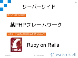 注意
• アグリノートは先日、動作環境や開発環
境の見直しを行い、現在は移行期間が始
まったところです。
• 移行期特有の「頑張って何とかしてい
る」部分も含めて、「いま現在の」アグ
リノートを支える技術としてご紹介しま
す。
2014/05/17 エフスタ!! in Aizu
23
 
