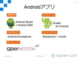 クライアントサイド
2014/05/17 エフスタ!! in Aizu
25
MV＊フレームワーク
いつものあれこれ オレオレ地図コンテナ
Map controller library
mcl
AltJS
Marionette.js
 