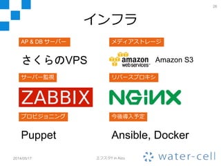 Androidアプリ
2014/05/17 エフスタ!! in Aizu
26
開発環境
Android Studio
+ Android SDK
ビルドツール
Gradle
for Android
DSL的なもの
Android Annotations
ユニットテスト
Robolectric + JUnit4
エミュレータ
 
