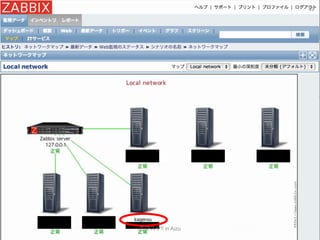 弊社インフラ担当からのお知らせ
2014/05/17 エフスタ!! in Aizu
49
 