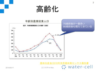 高齢化
2014/05/17 エフスタ!! in Aizu
7
農林水産省/2010年世界農林業センサス報告書
年齢別農業就業人口
70歳前後が一番多い
80歳前後も増えてきている
 