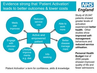 Evidence strong that ‘Patient Activation’
leads to better outcomes & lower costs
Active and
empowered
patientEngage
with
c...