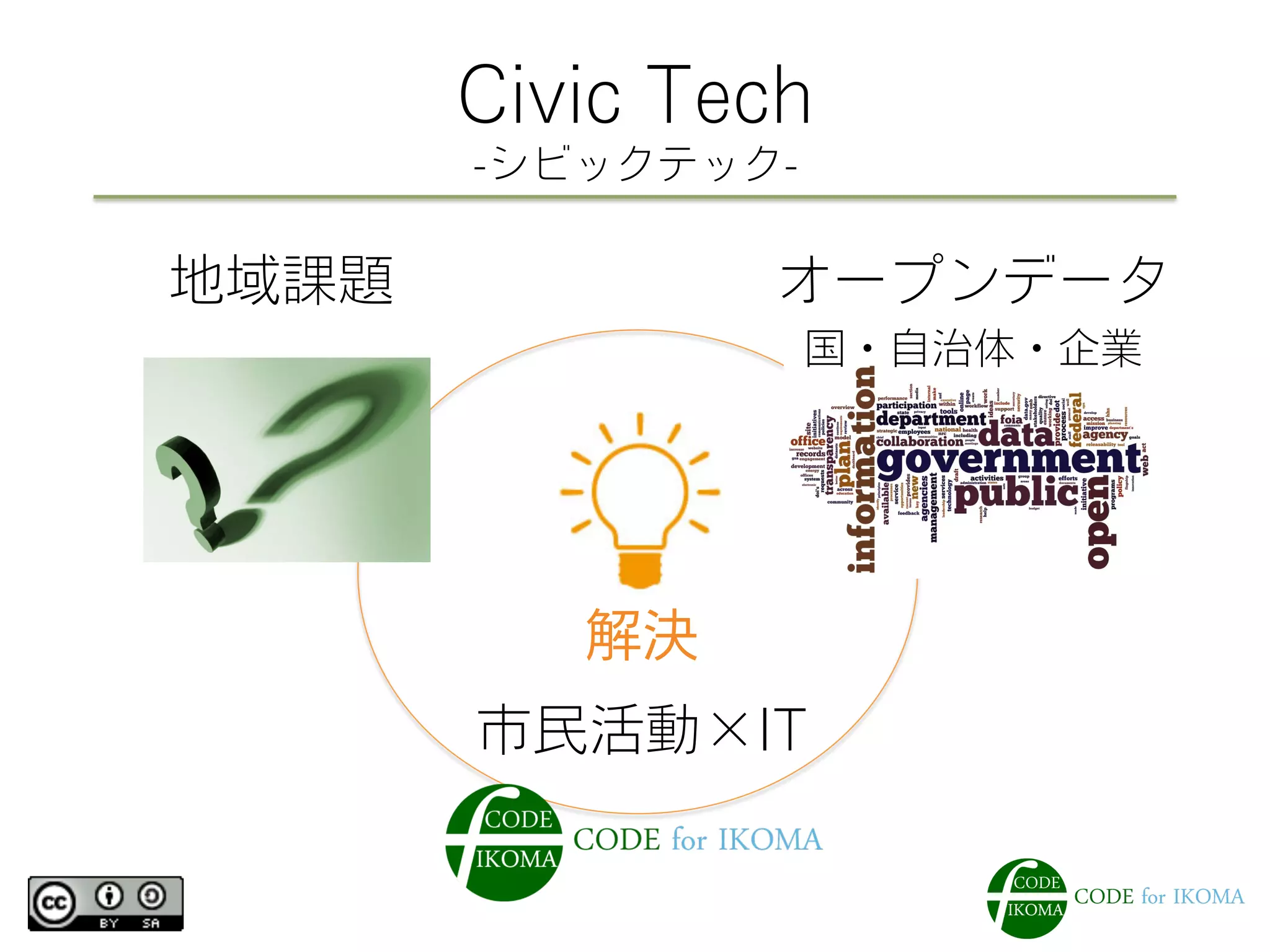 解決
Civic Tech
-シビックテック-
オープンデータ
国・自治体・企業
地域課題
市民活動×IT
 