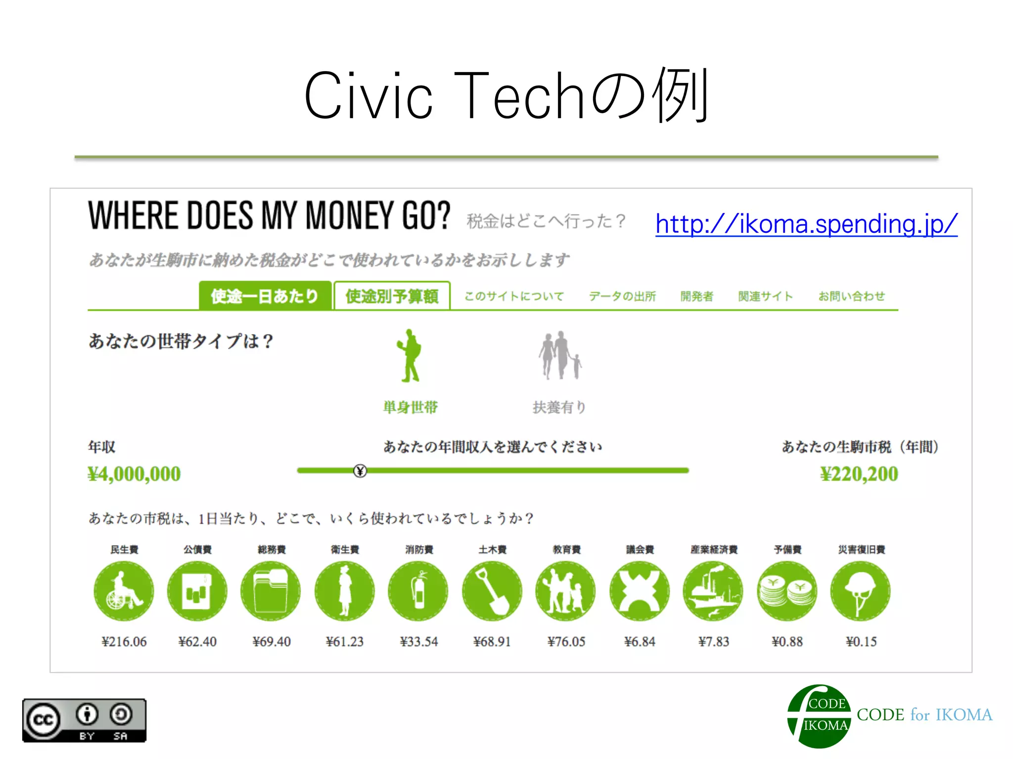 Civic Techの例
http://ikoma.spending.jp/
 