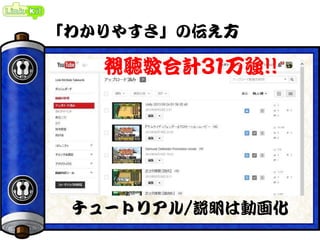 「わかりやすさ」の伝え方
チュートリアル/説明は動画化
視聴数合計31万強!!視聴数合計31万強!!
 