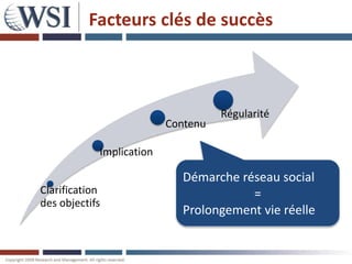 Facteurs clés de succès
Clarification
des objectifs
Implication
Contenu
Régularité
Démarche réseau social
=
Prolongement v...
