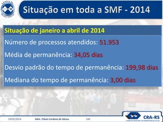 19/05/2014 Adm. Flávio Cardozo de Abreu 100
Situação de janeiro a abril de 2014
Número de processos atendidos: 51.953
Média de permanência: 34,05 dias
Desvio padrão do tempo de permanência: 199,98 dias
Mediana do tempo de permanência: 3,00 dias
 