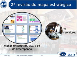 29
servidores
19/05/2014 Adm. Flávio Cardozo de Abreu 124
Mapas estratégicos, BSC, 6 E’s
do desempenho
 
