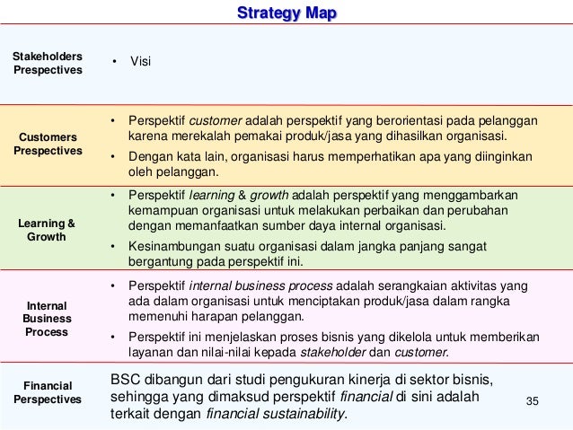 manfaat analisis peluang usaha pada produk kerajinan adalah Renstra K L dan Aplikasinya pada Tingkat Kedeputian dan 