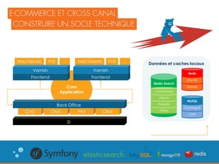 10
Données et caches locaux
Core
Application
SI
Session
Cache
Redis
CMS
Catalogue
MySQL
Elastic Search
Offres
Produits
Clients
Commandes
CMS
Frontend
Varnish
Web/Tablette POS …
CRMPIM
Frontend
Varnish
Web/Tablette POS …
OMS
Back Office
 