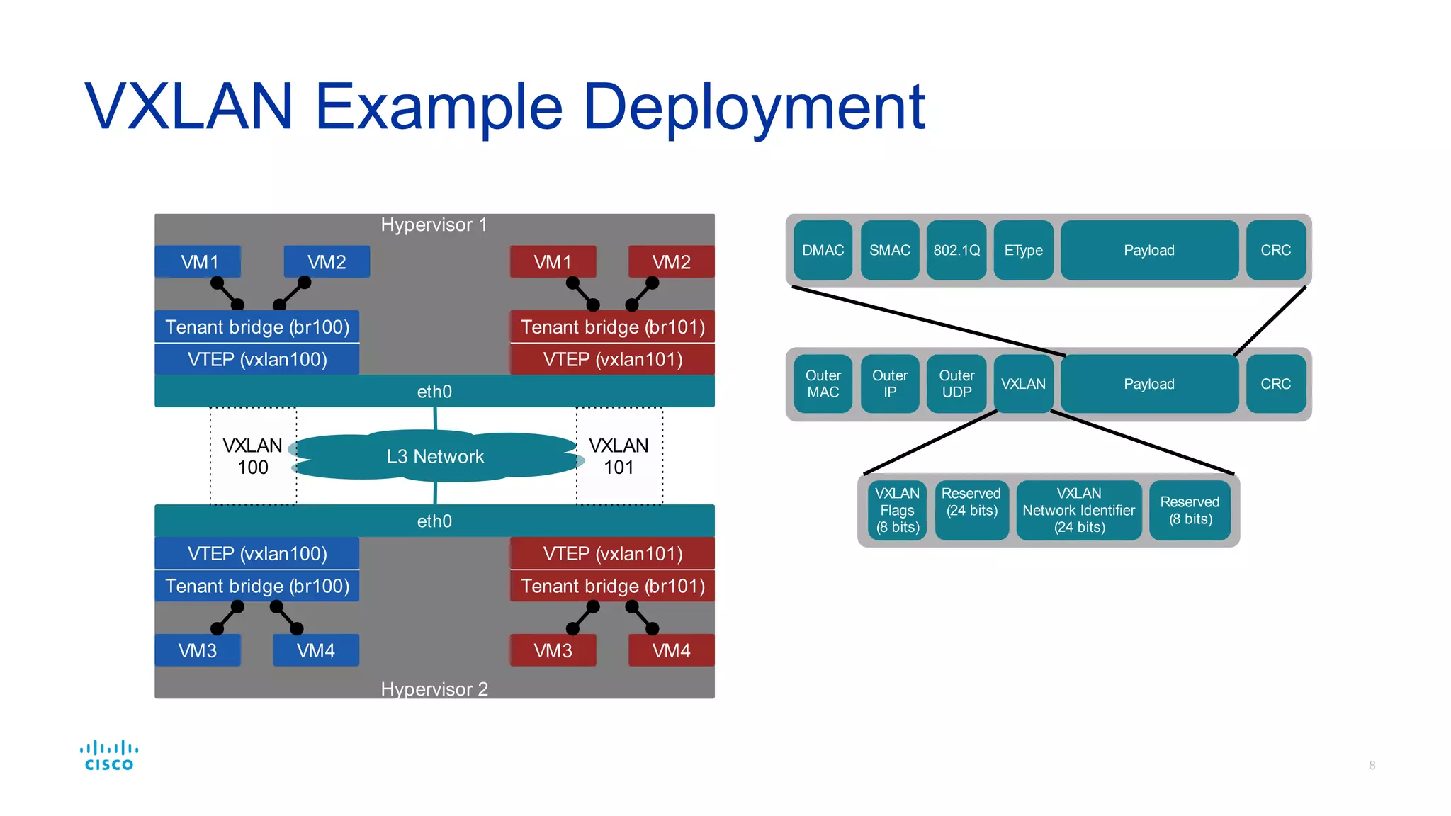 How do we scope
tenants/projects?
 