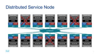 Central Service Node
 