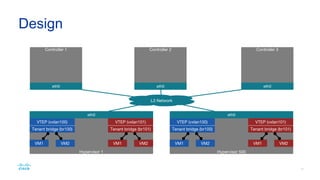 Distributed Service Node
 