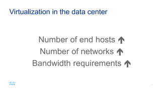 Virtualization in the data
center has changed network
requirements
 