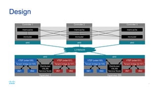 Distributed Service Node
 